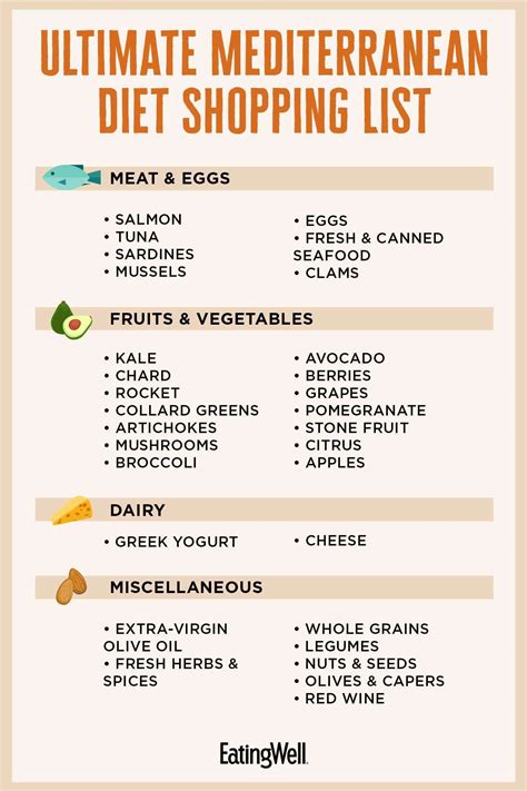 Toradh íomhá ar Parkinson's Diet Food List