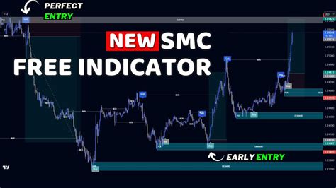 Toradh íomhá ar Penggunaan Smart Money Concept Indicator