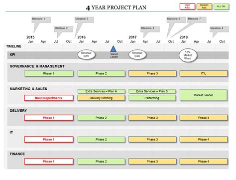 Image result for Free PowerPoint Project Plan Template