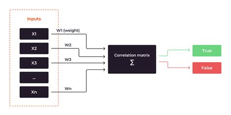 Image result for GPU Implementation in Deep Learning