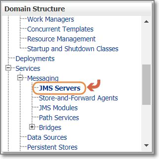 Image result for WebLogic JMS Example