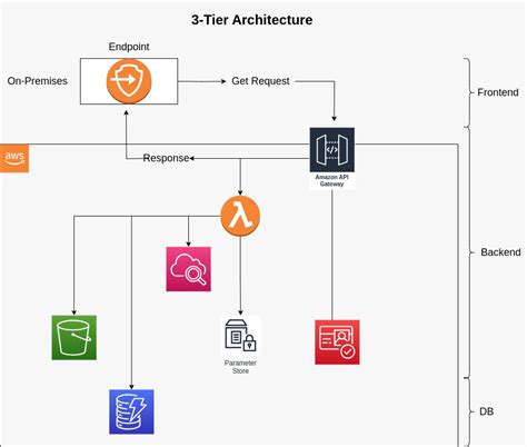 Software Practictioner Icon에 대한 이미지 결과