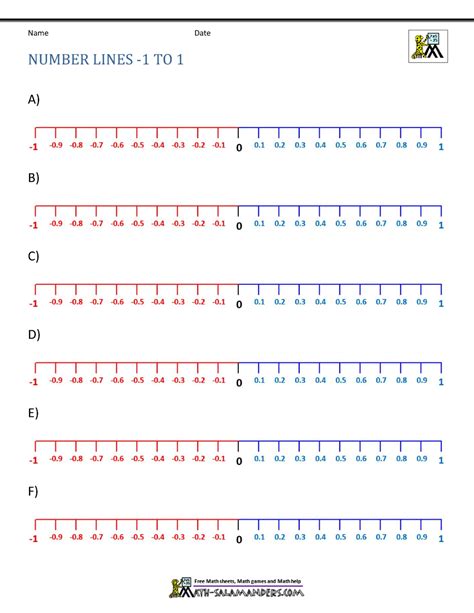 Image result for Negative Numbers On a Number Line Worksheet