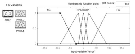 Input/Output Deferens Image-க்கான படிம முடிவு