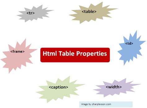 Image result for HTML Table Properties