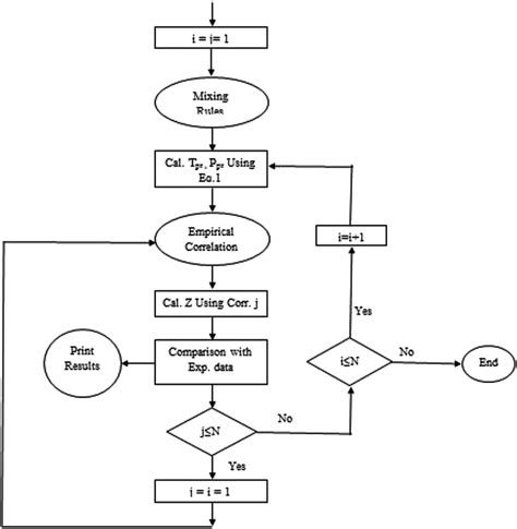 Image result for Flowchart Calculator Example