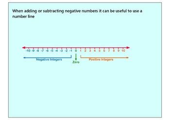 Image result for Negative Numbers GCSE