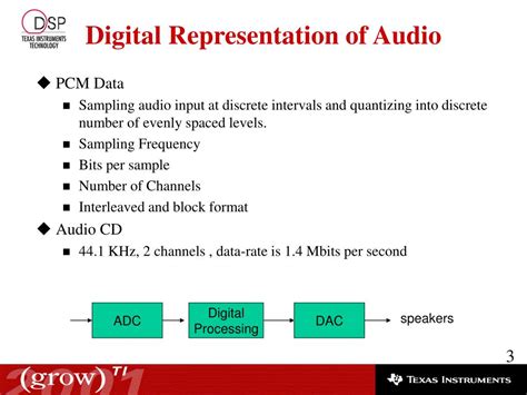 Image result for Audio Signal Processing PPT