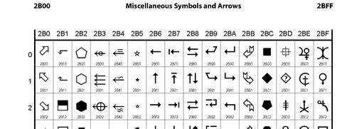 Image result for ASCII Arrow Code