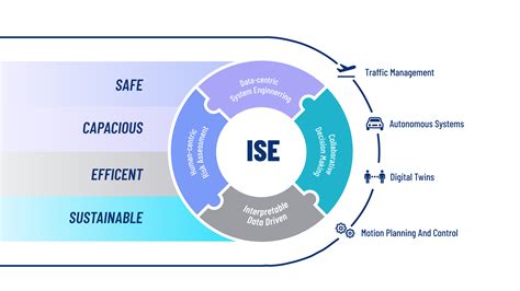 Intelligent Systems Engineering Logo に対する画像結果