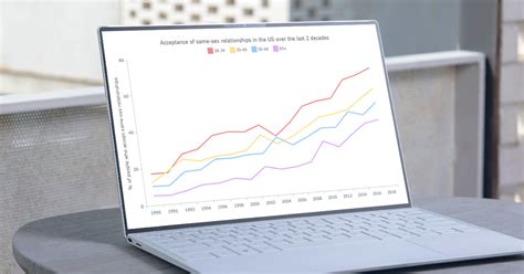 Image result for Status Line Chart in JS