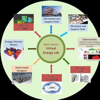 Afbeeldingsresultaten voor Memory Design Virtual Lab Diagram