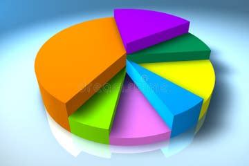 Image result for 3D DIY Project Using Pie Graph