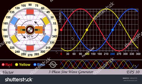 Toradh íomhá ar Three-Phase Sine Wave