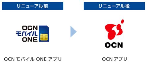 Image result for OCN Icon