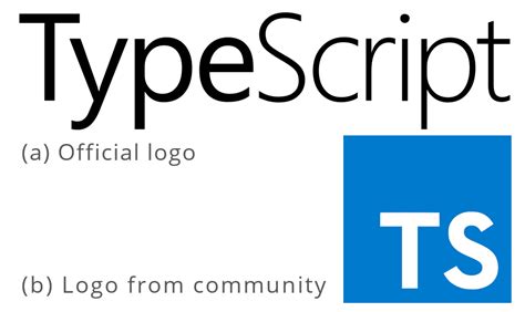 Toradh íomhá ar TypeScript Type Mismatch