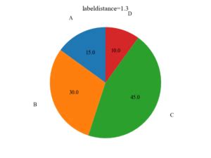 Afbeeldingsresultaten voor Matplotlib Text Number with Circle
