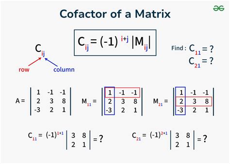 Image result for Cofactor Matrices