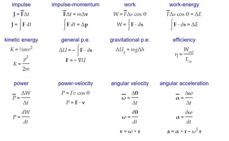 Afbeeldingsresultaten voor Simple Physics Formules