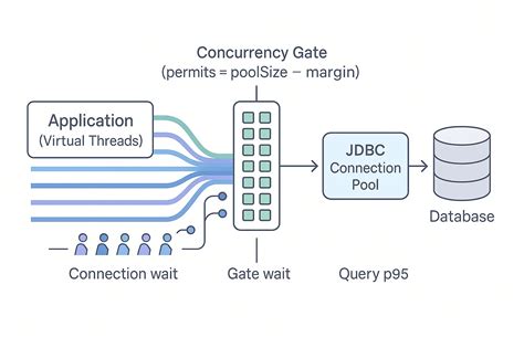 Image result for Post and Pre Increment in Java