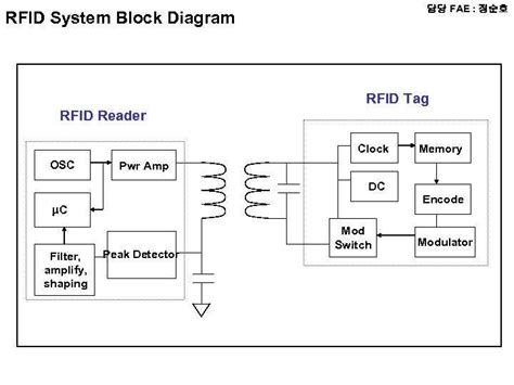 Microphone Exploded-View に対する画像結果