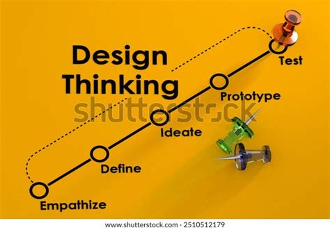 Image result for Diagram of Design Thinking Process