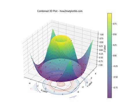 Image result for Matplotlib 3D Figures