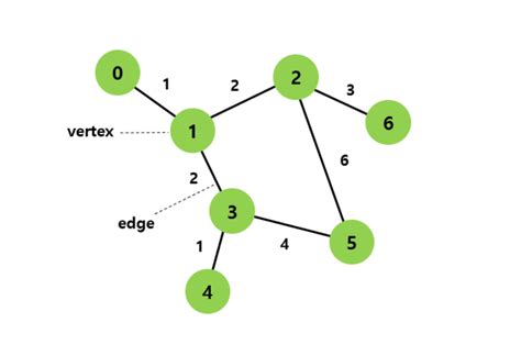 Afbeeldingsresultaten voor Semi Path in Directed Graph