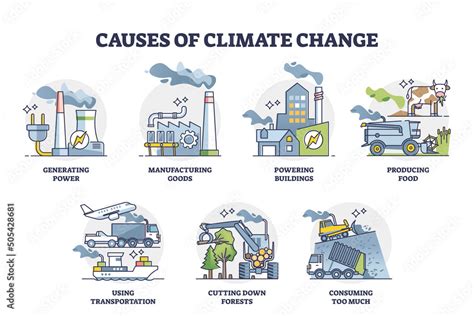 Afbeeldingsresultaten voor Climate Change Image Drawable