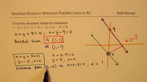 Image result for Parallel Line with Triangle Vector