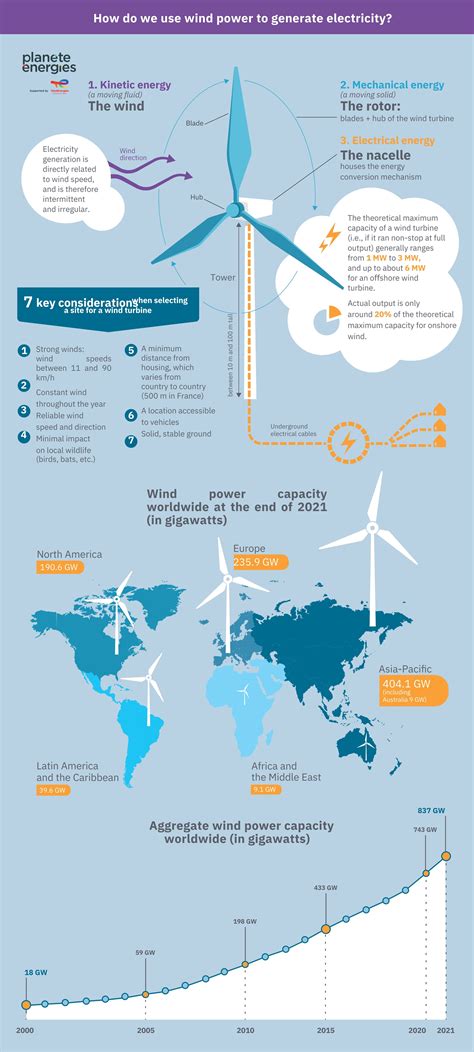 Image result for Wind Energy Flow Chart