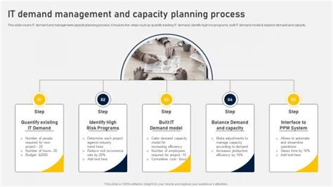 Image result for IT Demand Management Process Flow Chart