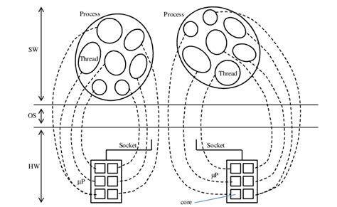Image result for Parallel Processing Architecture Simple Diagram