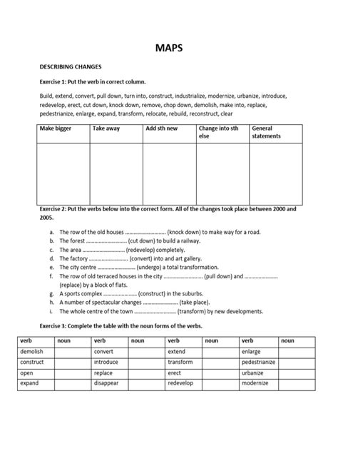Image result for Map Labelling Words of IELTS