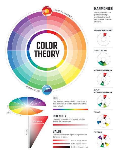 Toradh íomhá ar Color Intensity Chart