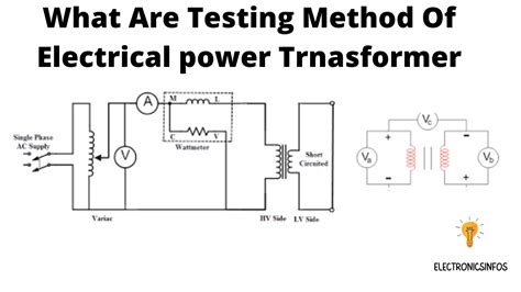 Image result for Classification of Testing of Transformer