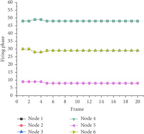 Image result for How to Read a Cycle Performance Graph