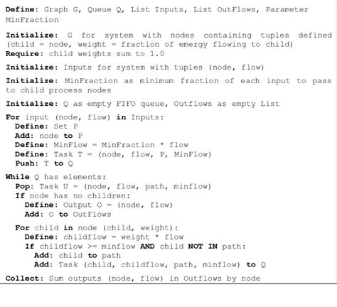 Afbeeldingsresultaten voor DFS Algorithm Pseudocode Java