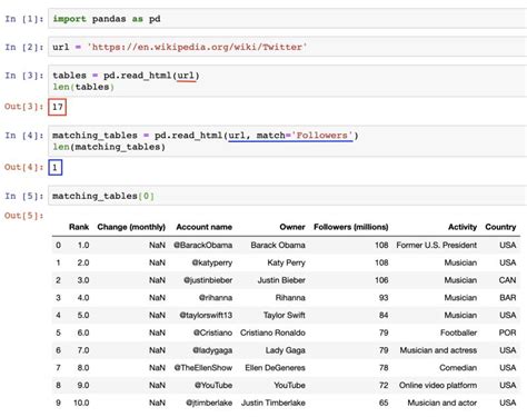 Image result for Pandas Python LinkedIn