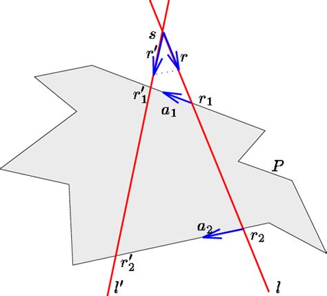 Image result for Non Parallel Lines Example