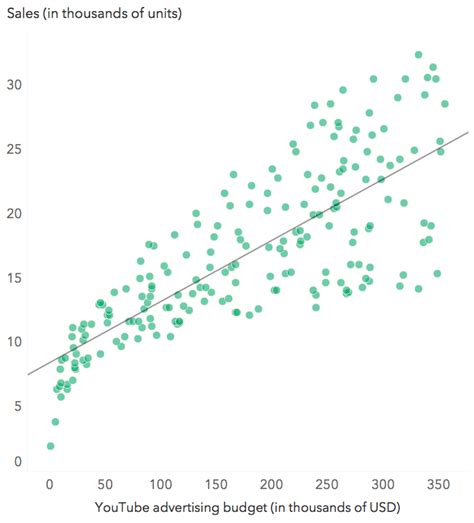 Image result for Scatter Plot Visualization