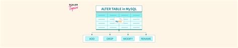 Bildergebnis für ALTER Table Name MySQL