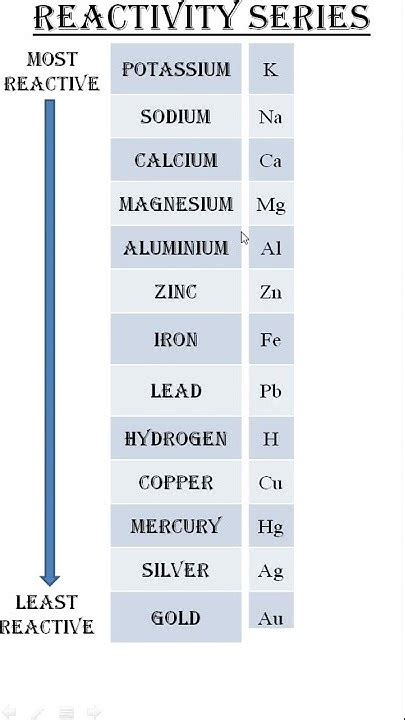 Image result for Reactivity Tax Class 10 Part 6