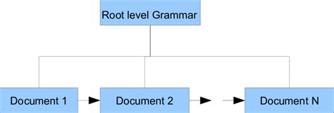 Image result for Application File Structure Template