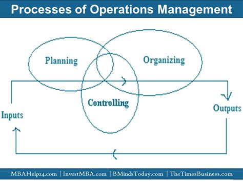 Image result for Operation Management Process Optimization