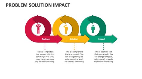 Image result for Problem Solution Presentation Example