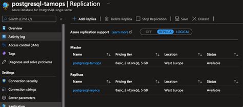 Image result for Azure Terraform Example for PostgreSQL
