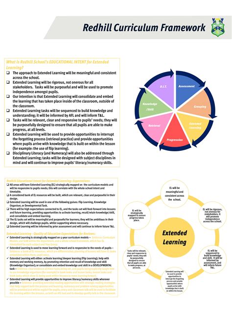 Image result for Learning Curriculum