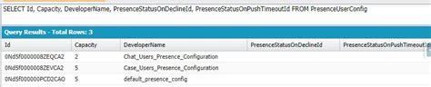 Image result for Presence Check SQL
