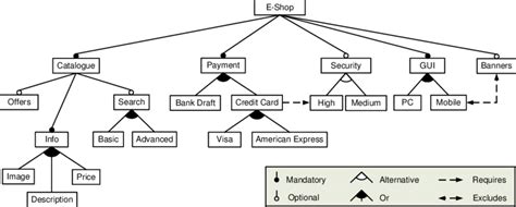 Image result for Feature Comparison Model Psychology